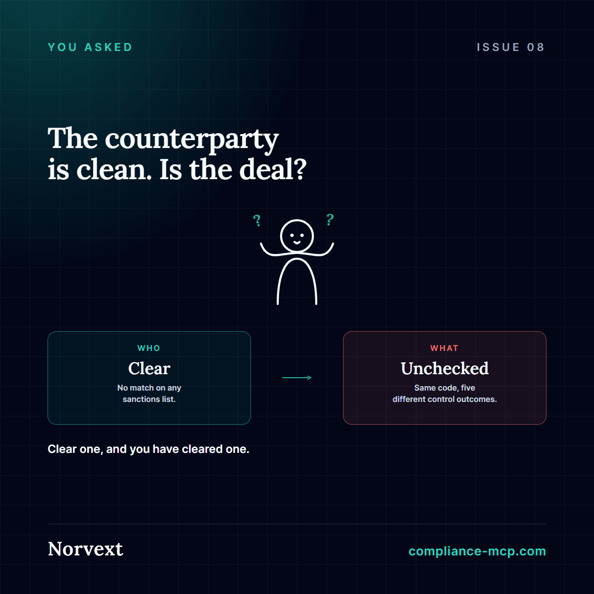 A shrugging figure between two verdict panels: WHO screening comes back clear, while WHAT—the goods classification—remains unchecked, illustrating that clearing the buyer doesn't clear the shipment.