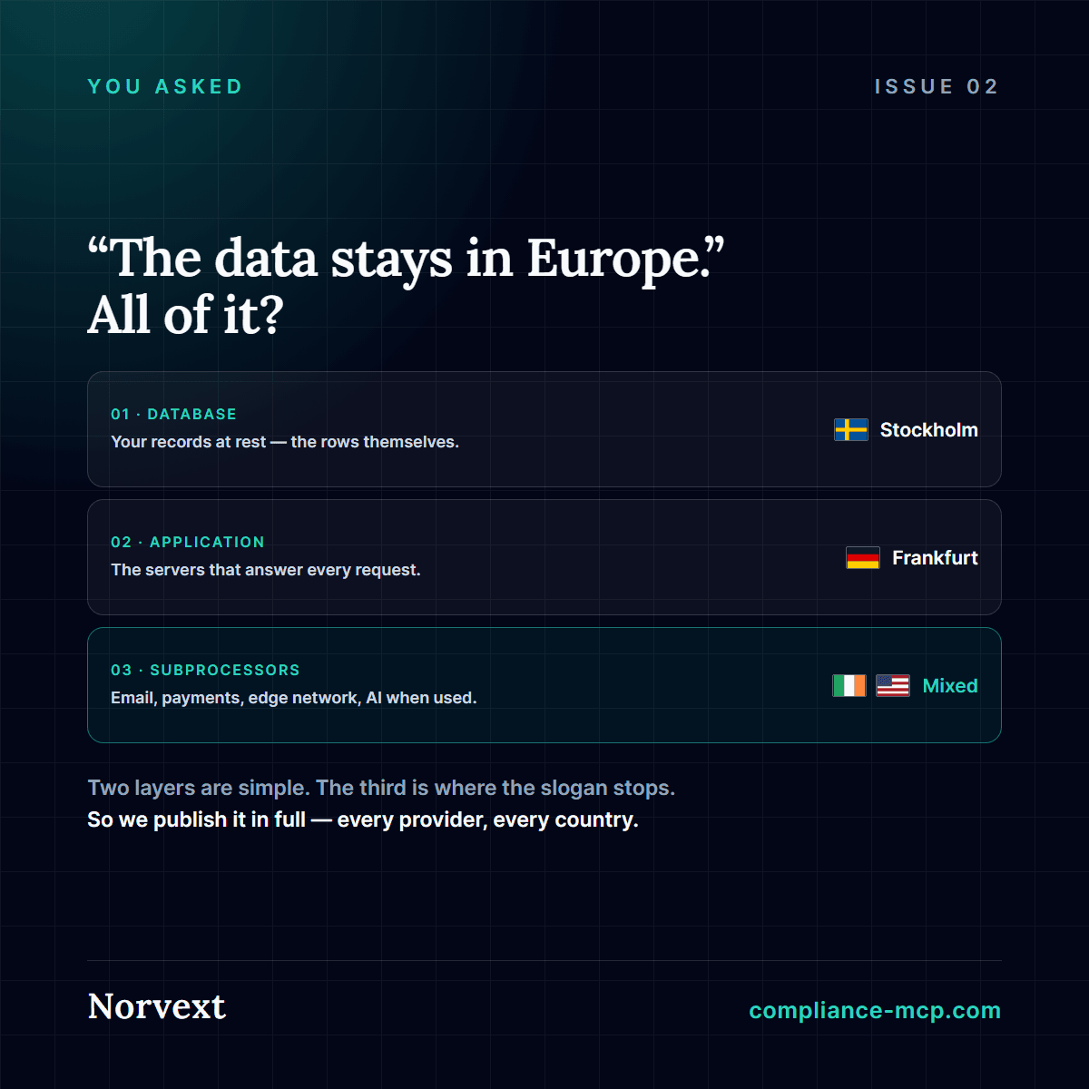 Three-layer diagram showing the database in Stockholm, application servers in Frankfurt and subprocessor operations across multiple countries.